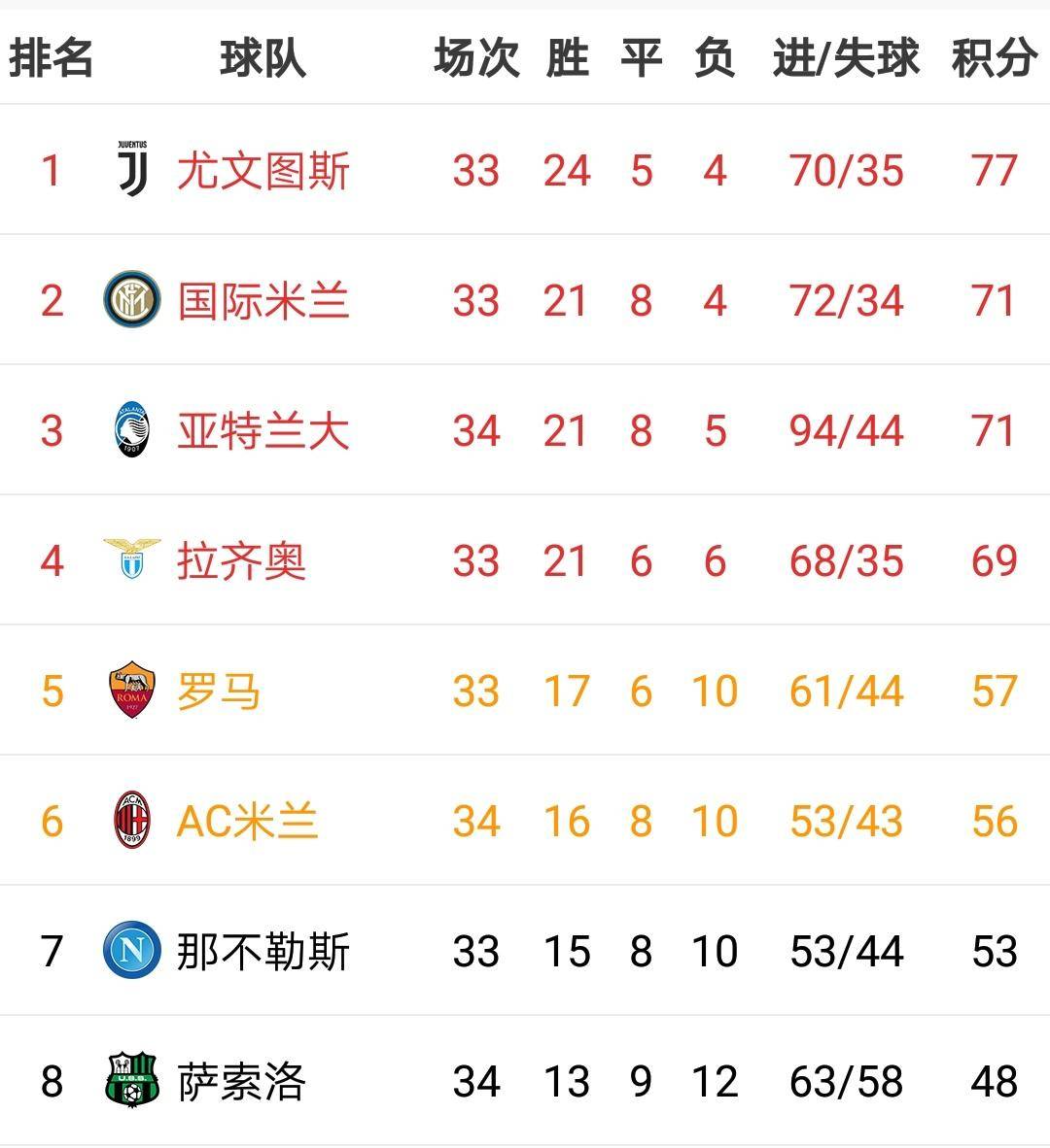 包含拉齐奥新援助攻建功，球队攀升积分榜的词条