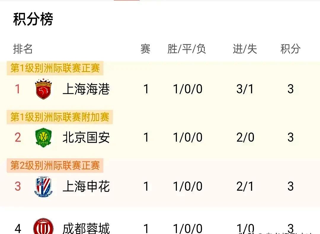 包含萨索洛全取三分保住中游积分榜形势的词条